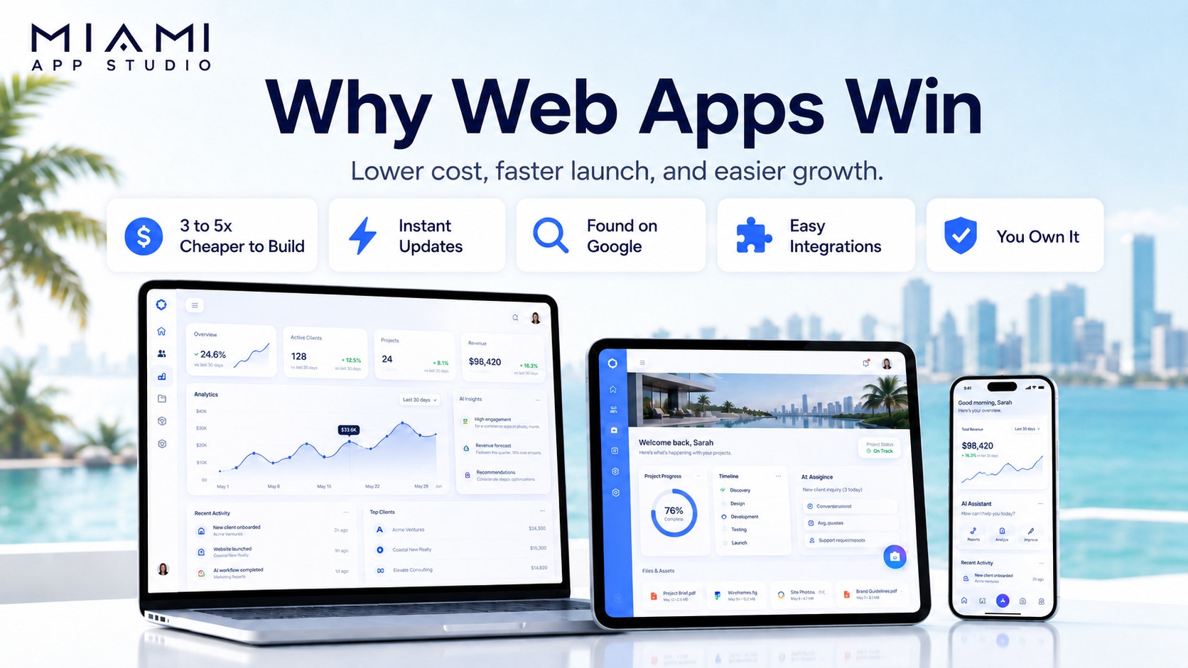 Why Web Apps Win for small business — 3 to 5x cheaper to build, instant updates, found on Google, easy integrations, and you own it